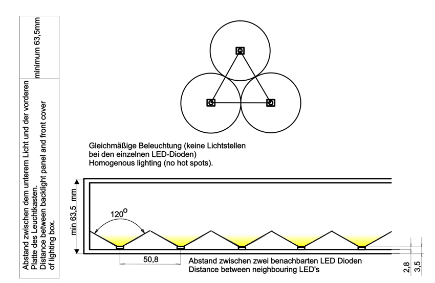 LED Hintergrundbeleuchtung für Leuchtkästen  LED Backlights for Light-Boxes